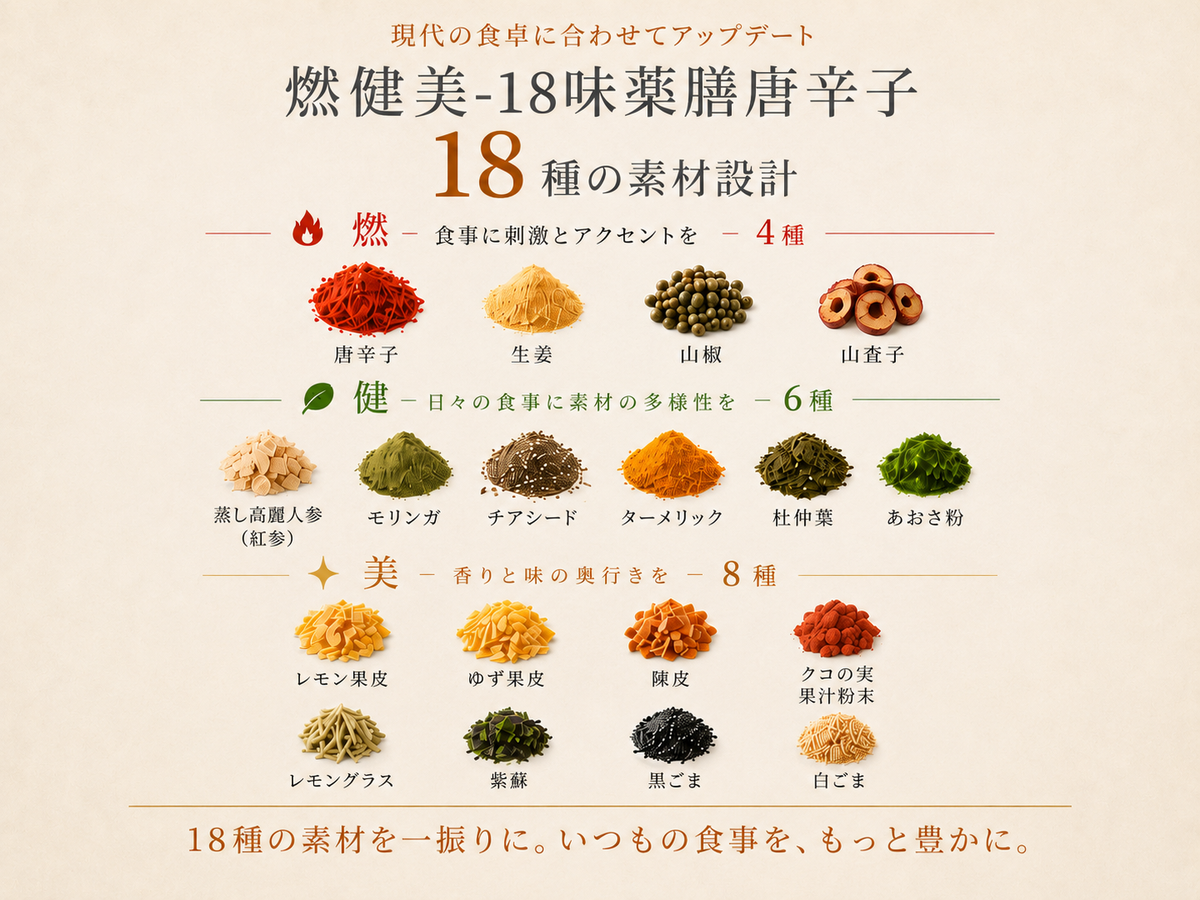 燃健美-18味薬膳唐辛子 山椒と柑橘香る個包装【管理栄養士監修】